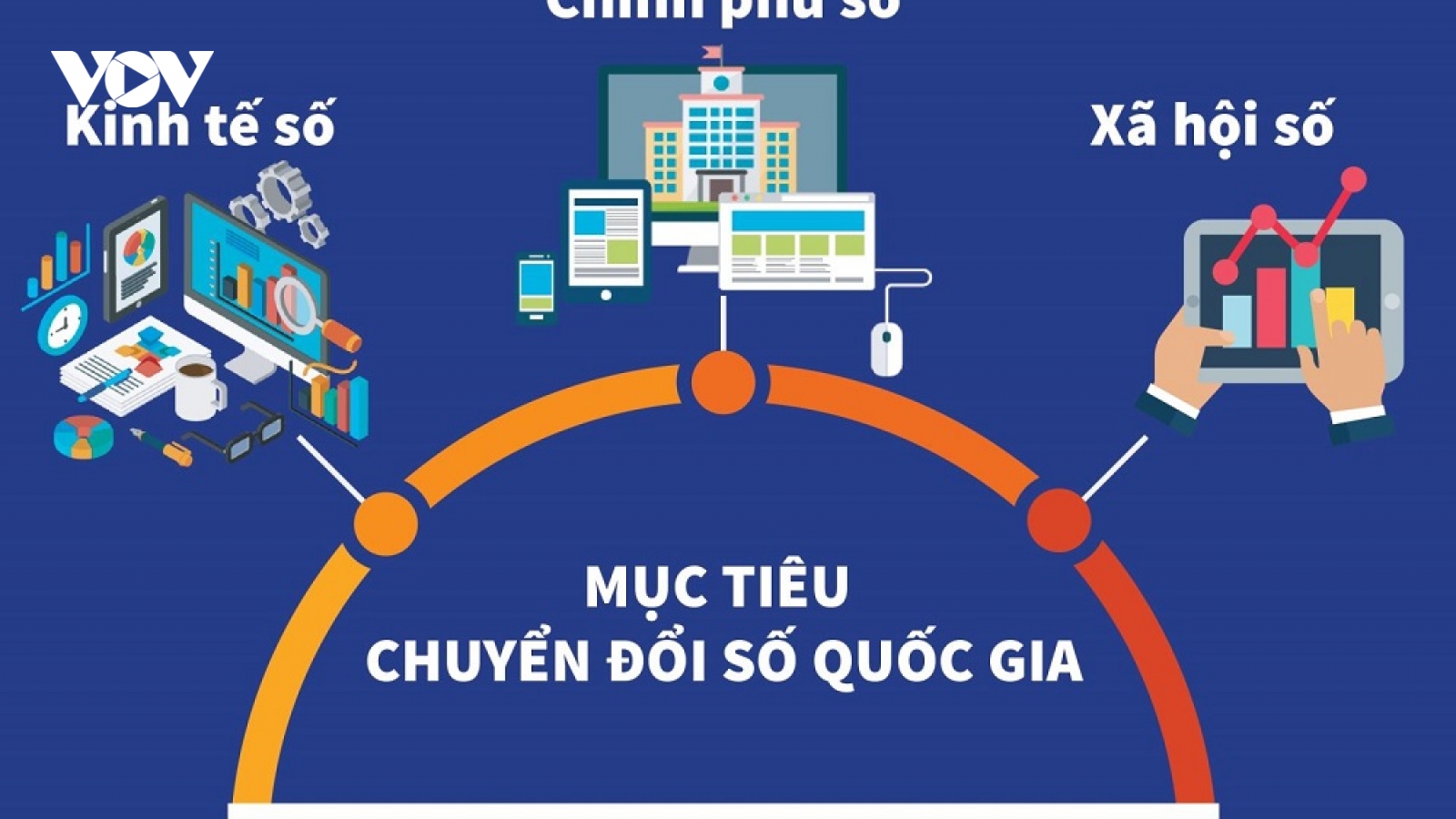 Thủ tướng yêu cầu Bộ TT&TT thực hiện hiệu quả chiến lược chuyển đổi số quốc gia