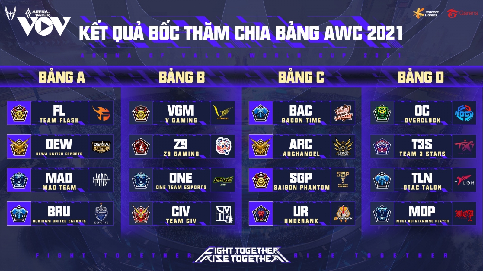 Kết quả bốc thăm AWC 2021: Team Flash của Việt Nam rơi vào bảng tử thần