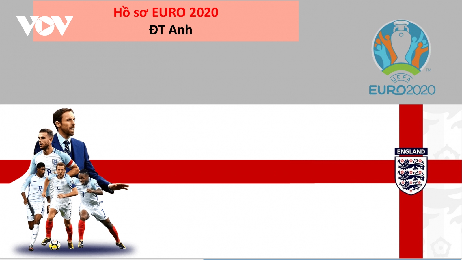 Hồ sơ các ĐT dự EURO 2020: Đội tuyển Anh