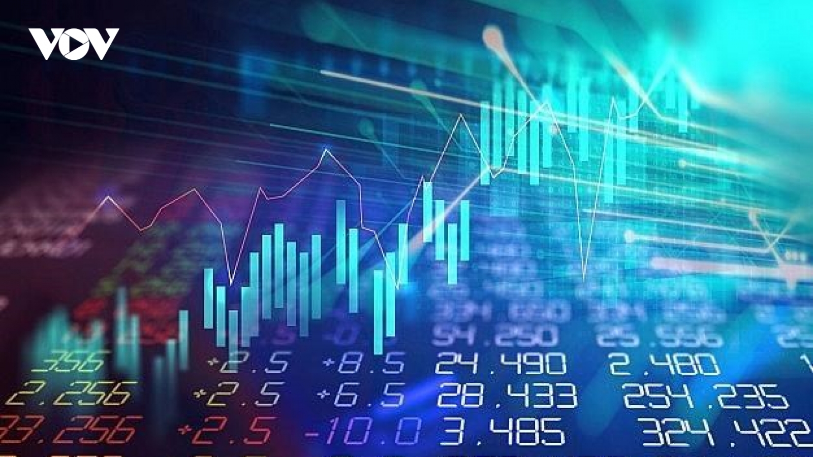 Khả năng hình thành mô hình 2 đỉnh quanh ngưỡng 1.375 điểm trên VN-Index