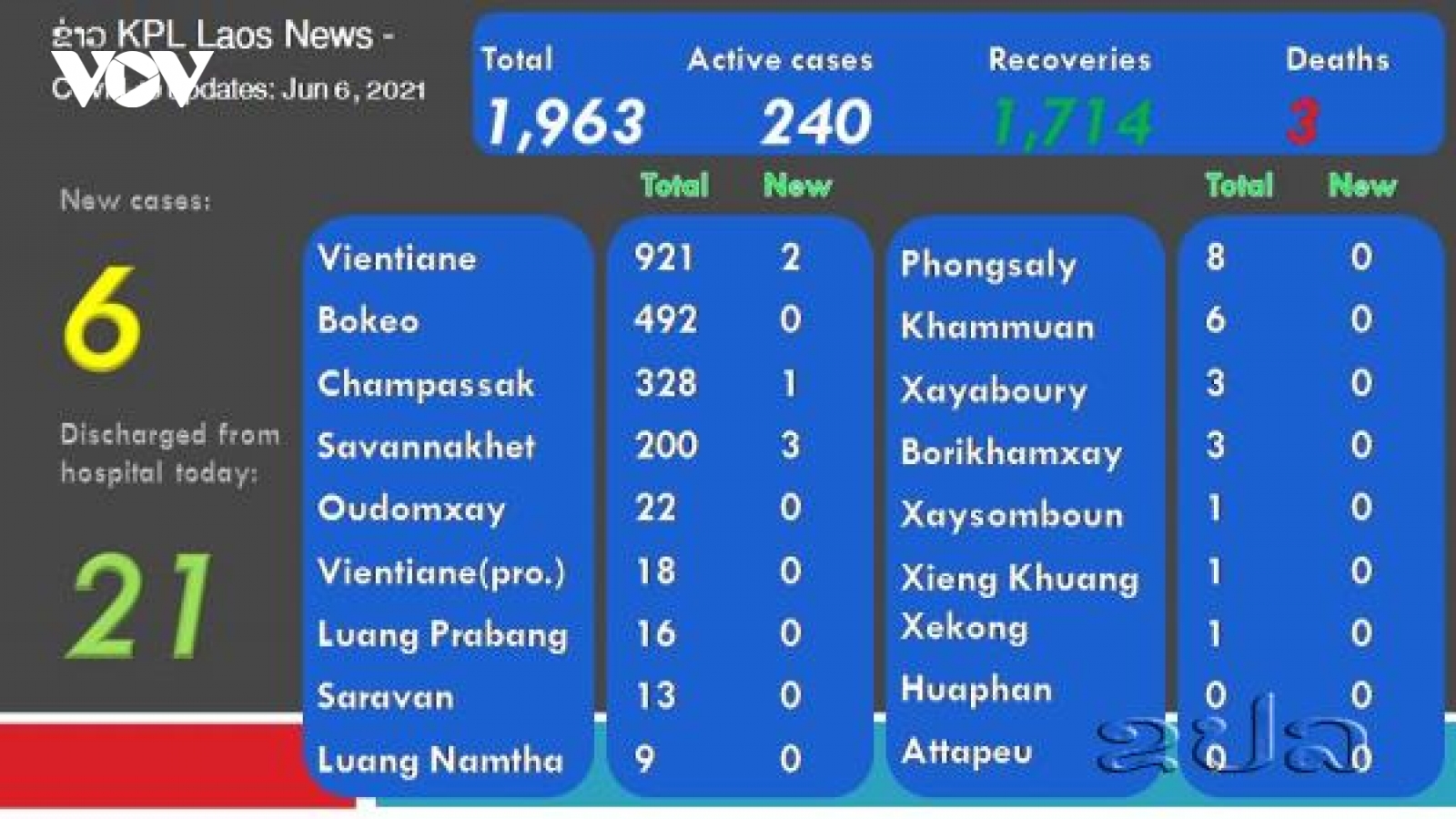 Lào kêu gọi người dân đi tiêm vaccine ngừa Covid-19