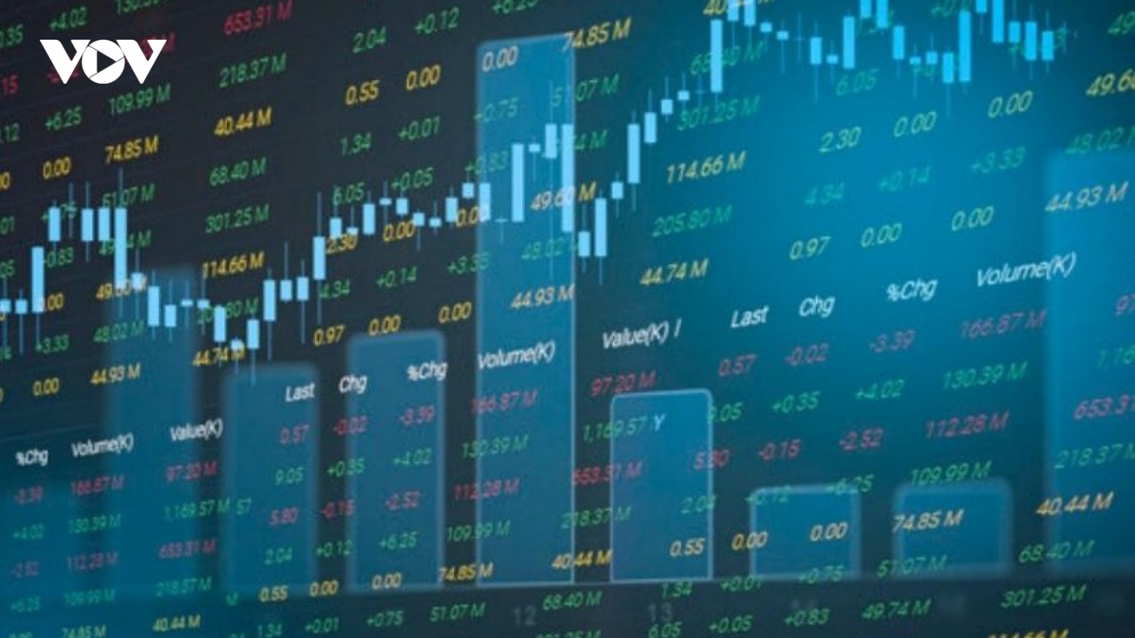 VN-Index có nhiều cơ hội để retest đỉnh cũ