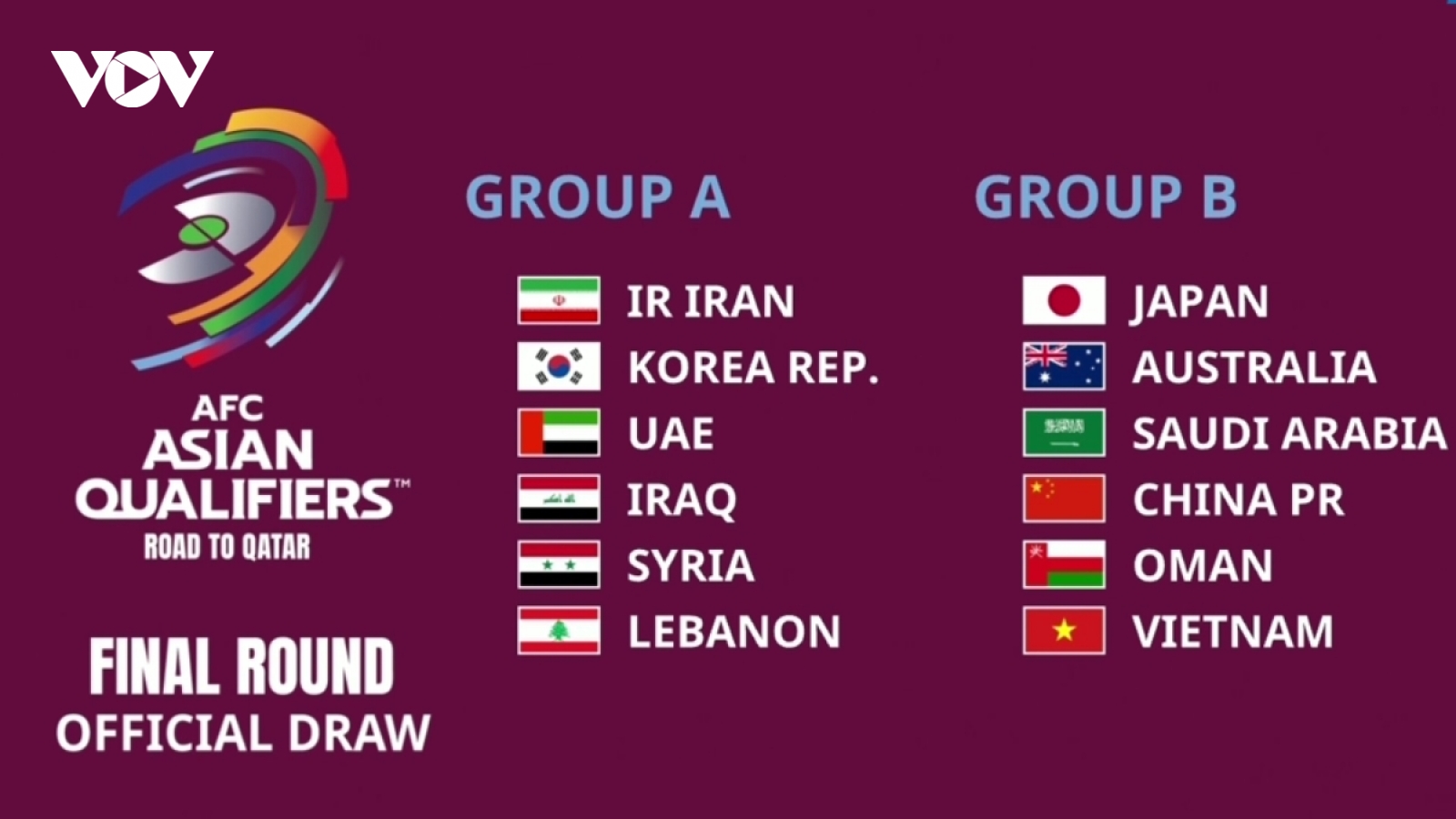 Bốc thăm vòng loại thứ 3 World Cup 2022: ĐT Việt Nam cùng bảng với Trung Quốc