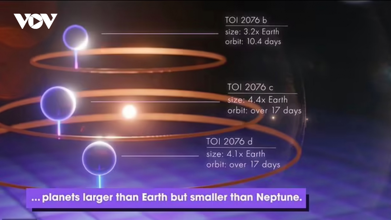 NASA phát hiện 4 hành tinh non trẻ mới bên ngoài hệ mặt trời