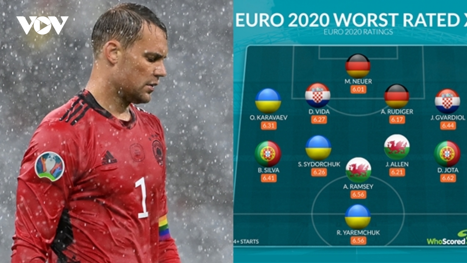 Đức và Bồ Đào Nha gây thất vọng trong đội hình tệ nhất EURO 2021