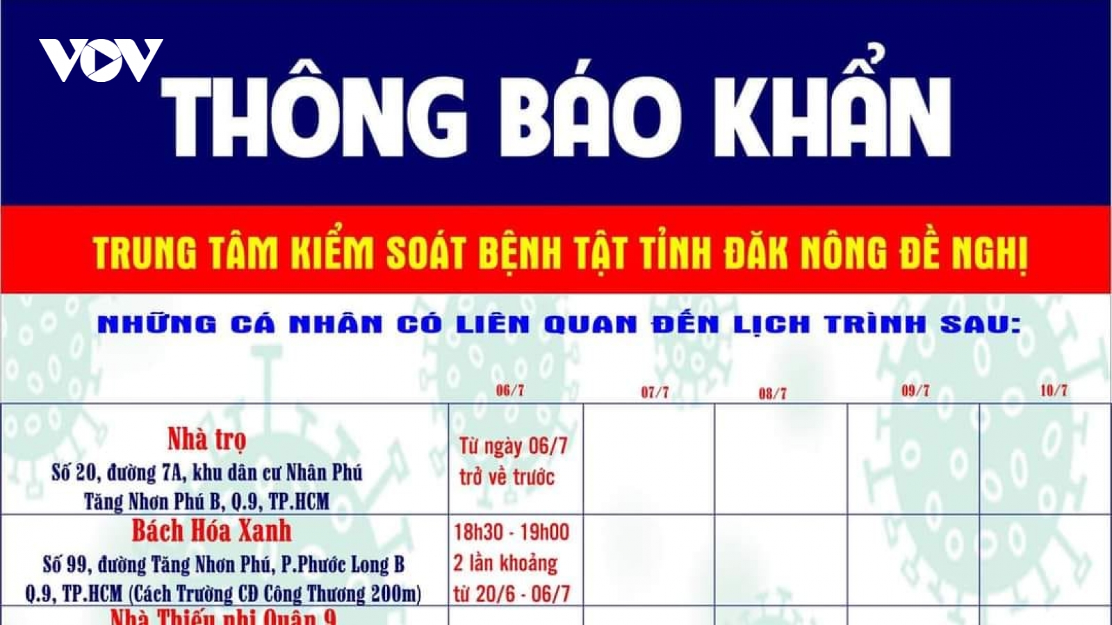 Đắk Nông ghi nhận ca mắc Covid-19 thứ 2 về từ TP.HCM