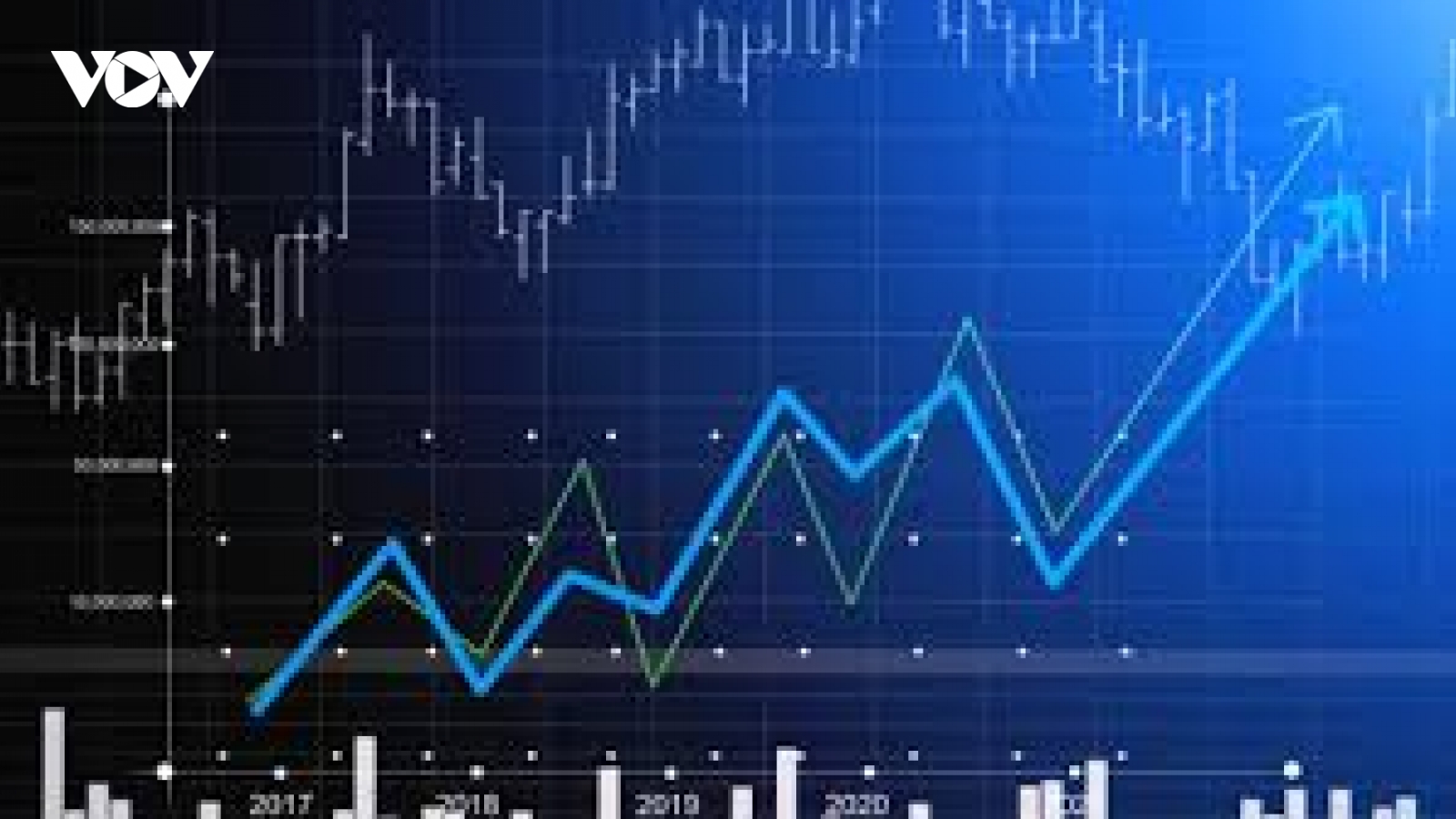 VN-Index bước vào sóng tăng mới