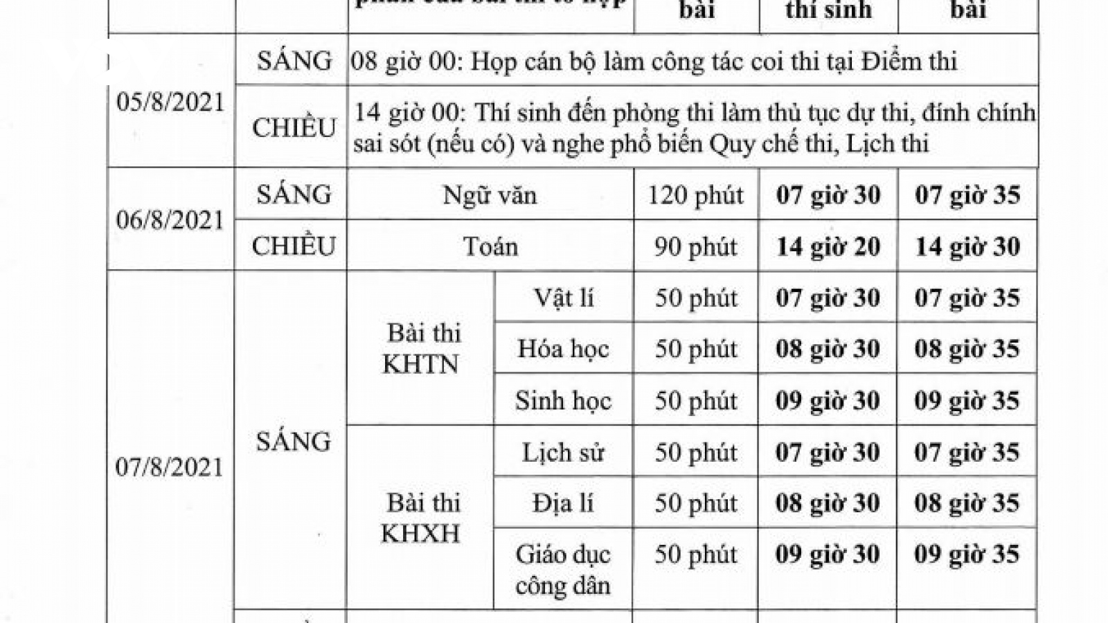 Chi tiết lịch thi từng môn và những điều thí sinh cần biết khi thi tốt nghiệp THPT đợt 2