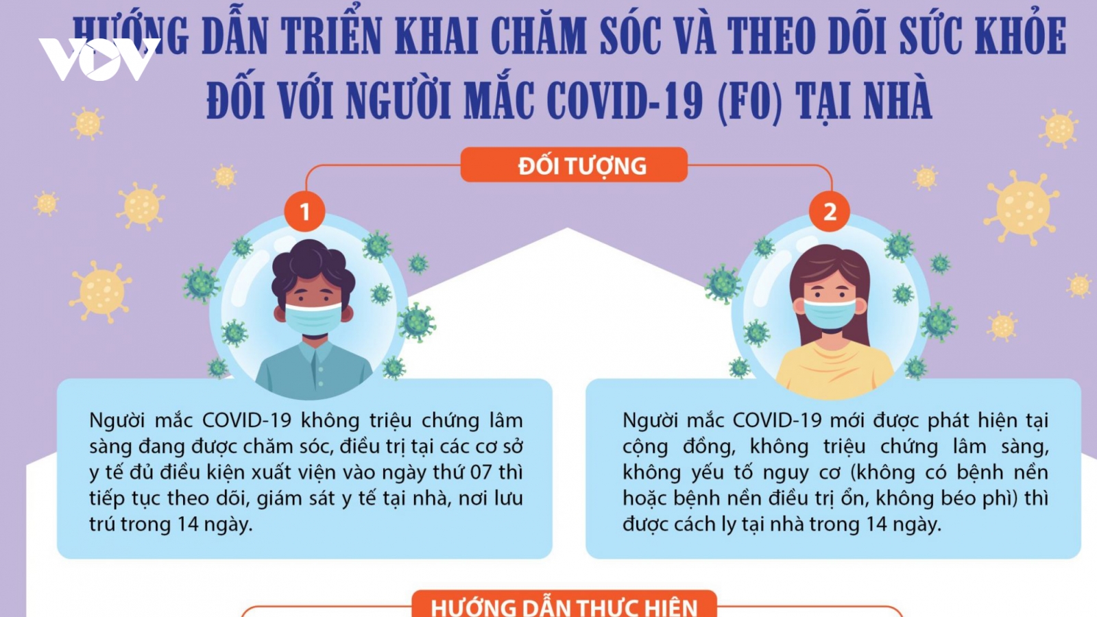 TP.HCM yêu cầu quận huyện lập nhóm bác sĩ tư vấn sức khỏe cho F0 cách ly tại nhà