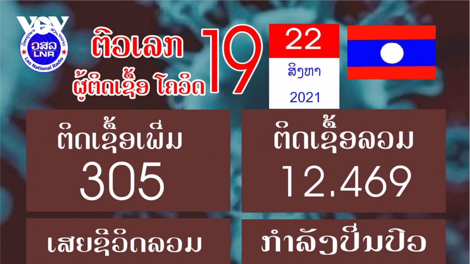 90% lao động Lào từ Thái Lan về nhiễm biến chủng Delta