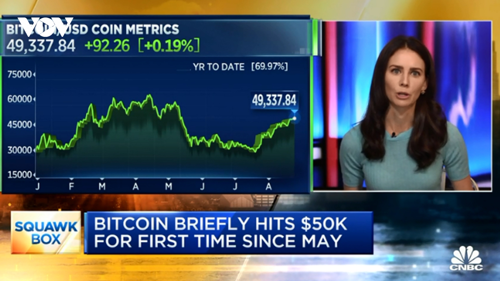 Hàng loạt "cá voi" đổ xô mua Bitcoin khi giá vọt lên 50.000 USD