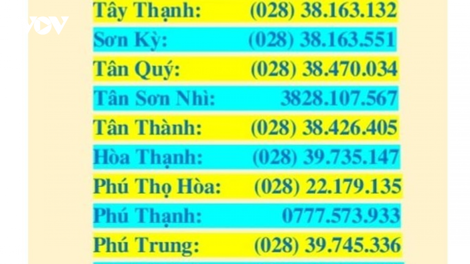 Số điện thoại người dân TP HCM nên biết khi cần hỗ trợ nhu yếu phẩm