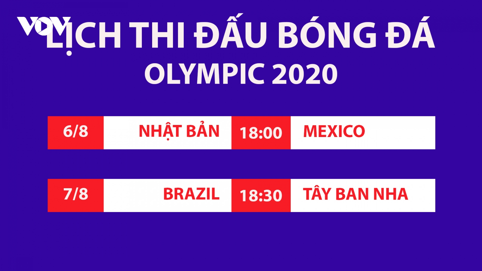 Lịch thi đấu chung kết bóng đá Olympic Tokyo 2020: Brazil đại chiến Tây Ban Nha