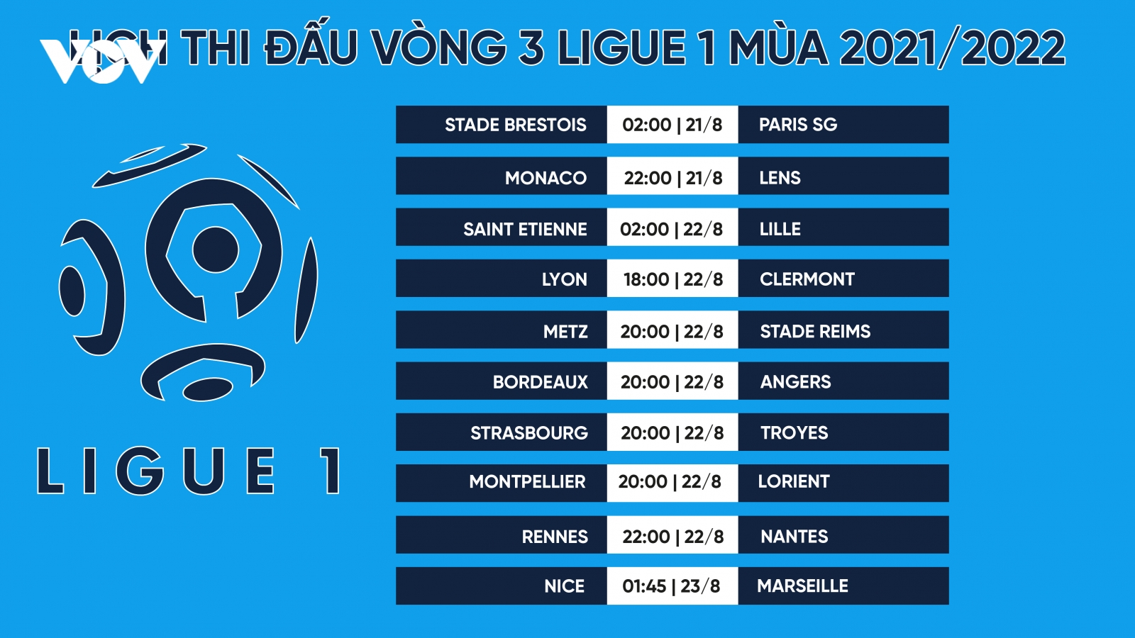 Lịch thi đấu vòng 3 Ligue 1: Chờ Messi ra sân tỏa sáng