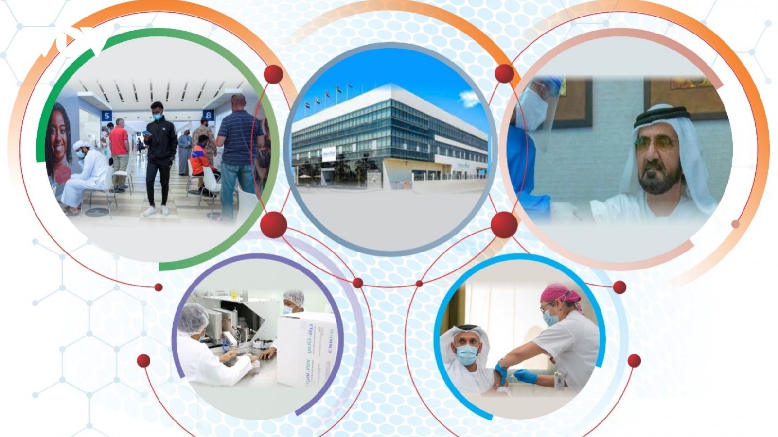 UAE ngăn chặn covid 19 bằng chiến dịch tiêm chủng thần tốc vaccine Hayat-Vax 