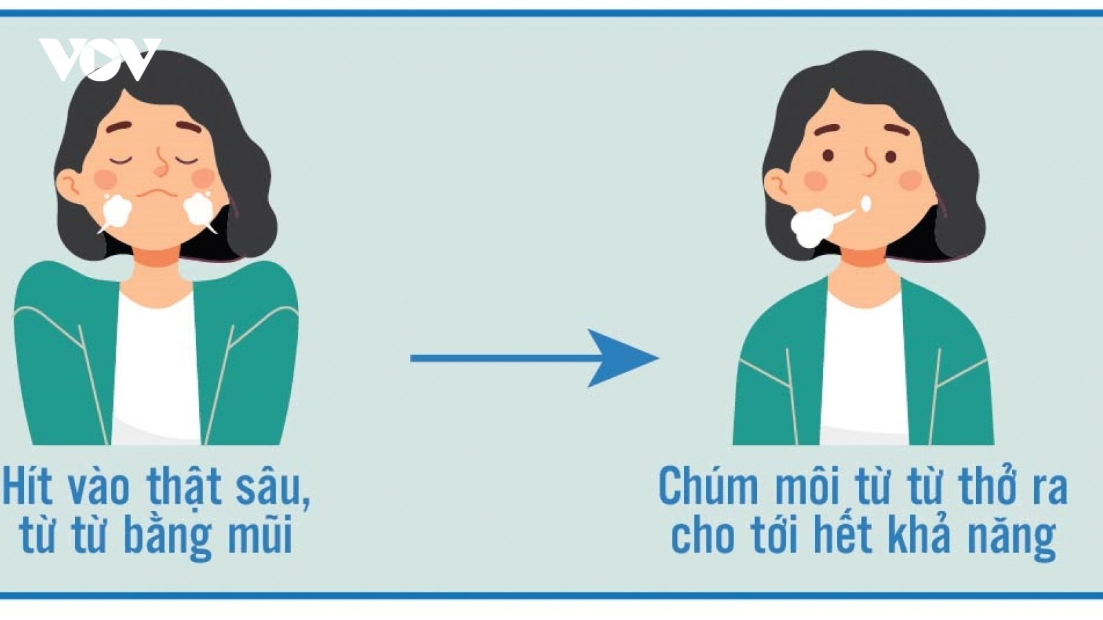 Các bài tập thở giúp hỗ trợ điều trị F0 tại nhà