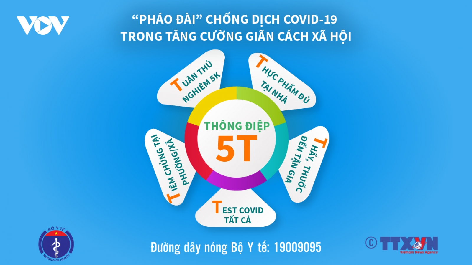 Bộ Y tế đẩy mạnh thực hiện 5K và thông điệp 5T để kiểm soát COVID-19