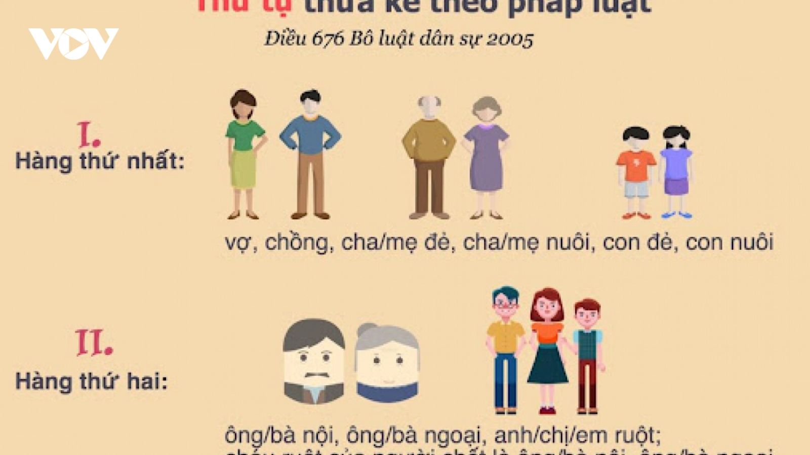Em trai có được thừa kế tài sản của anh ruột?