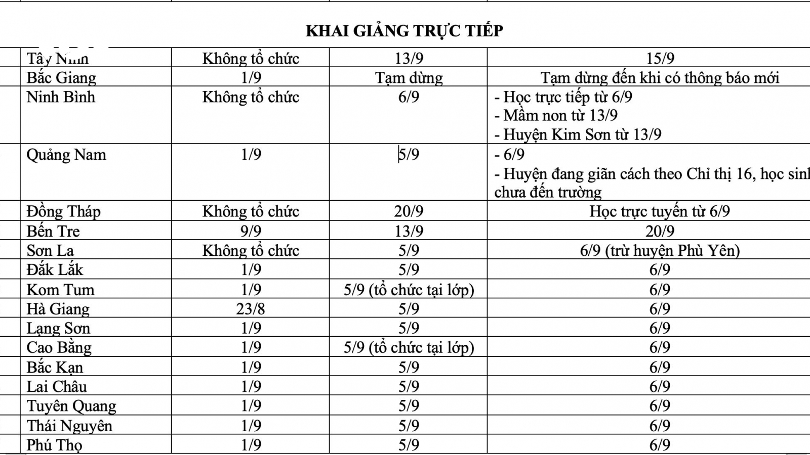 Kế hoạch khai giảng và lịch học của 63 tỉnh, thành phố