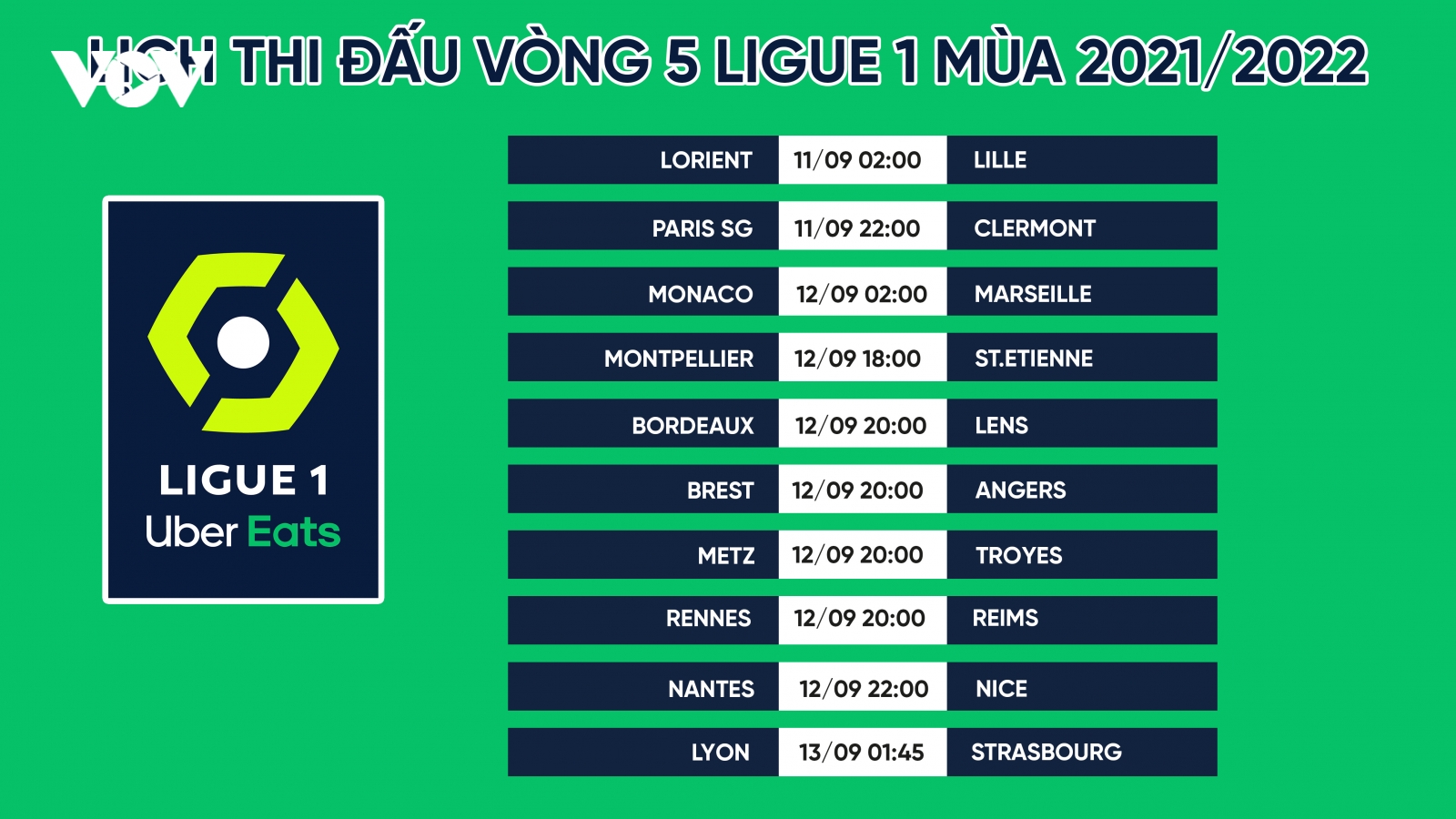 Lịch thi đấu vòng 5 Ligue 1: Messi và PSG gặp thử thách lớn
