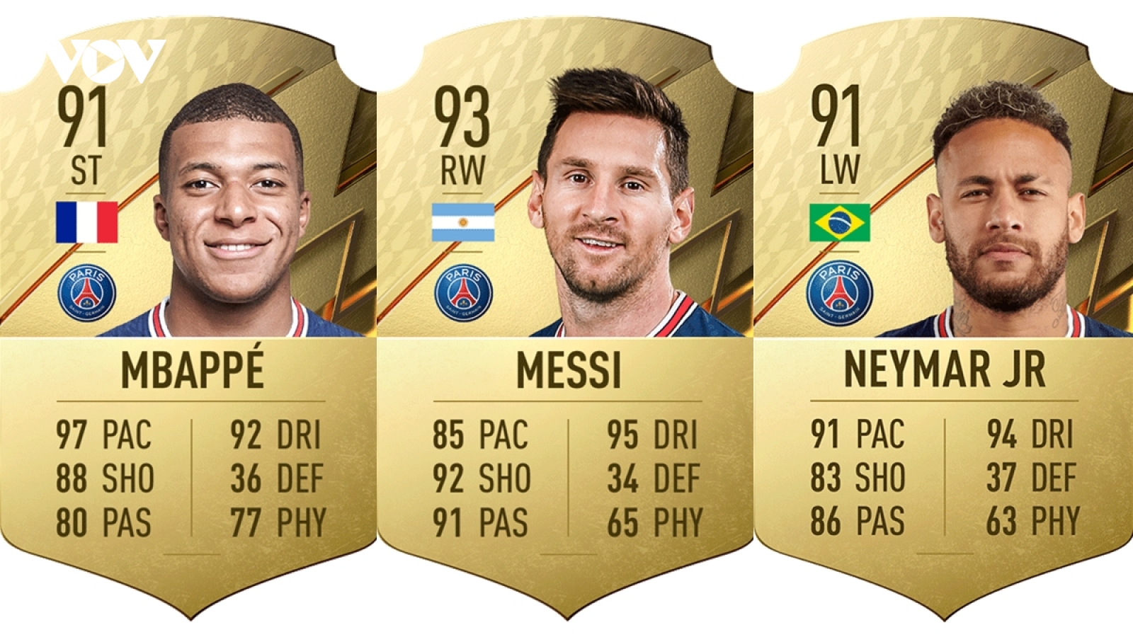 Top 10 cầu thủ xuất sắc nhất Ligue 1 trong FIFA 22: Messi không có đối thủ