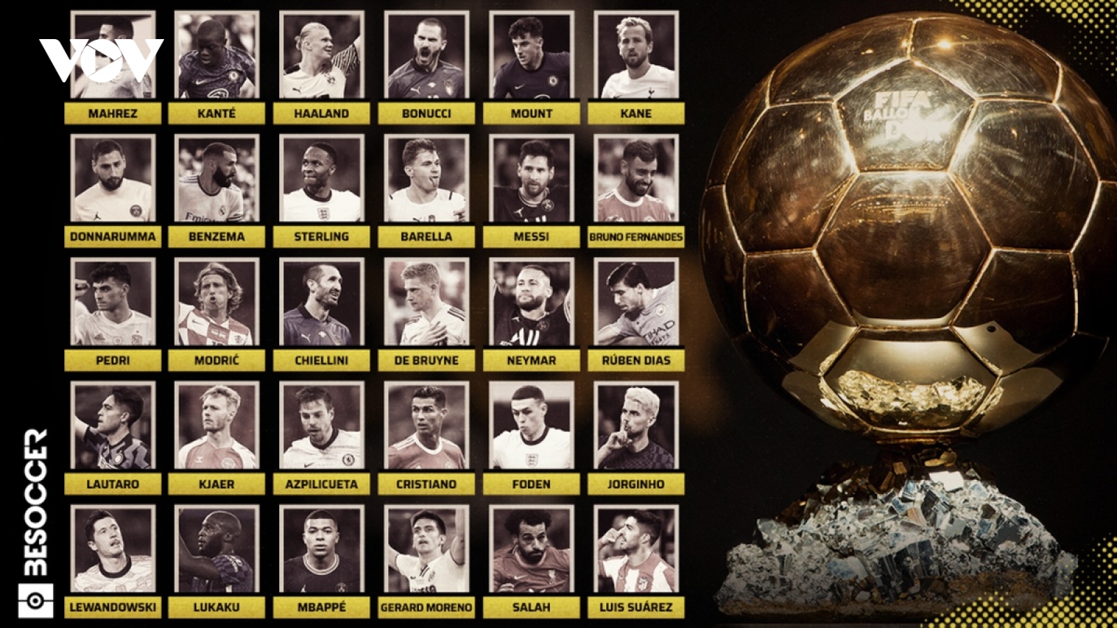 Danh sách 30 ứng viên Quả bóng vàng 2021: Ronaldo, Messi đấu Jorginho