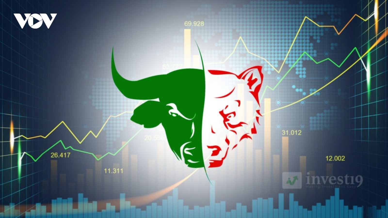 VN-Index đang vào vùng quá mua, có thể điều chỉnh bất cứ lúc nào