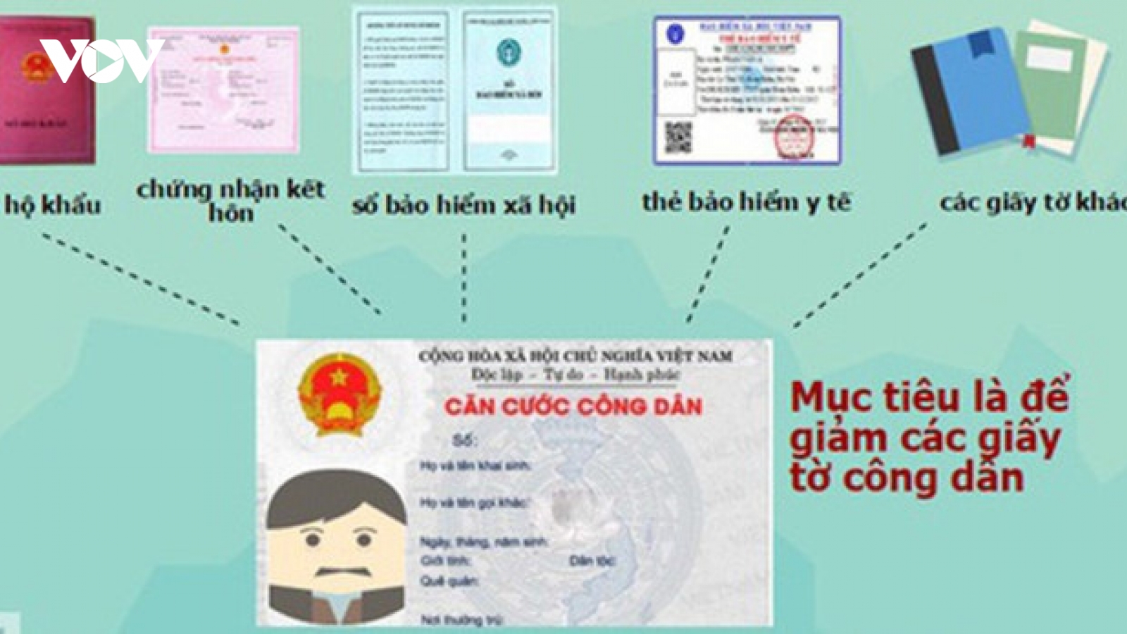 Chia sẻ giữa Cơ sở dữ liệu quốc gia về dân cư với các cơ sở dữ liệu quốc gia