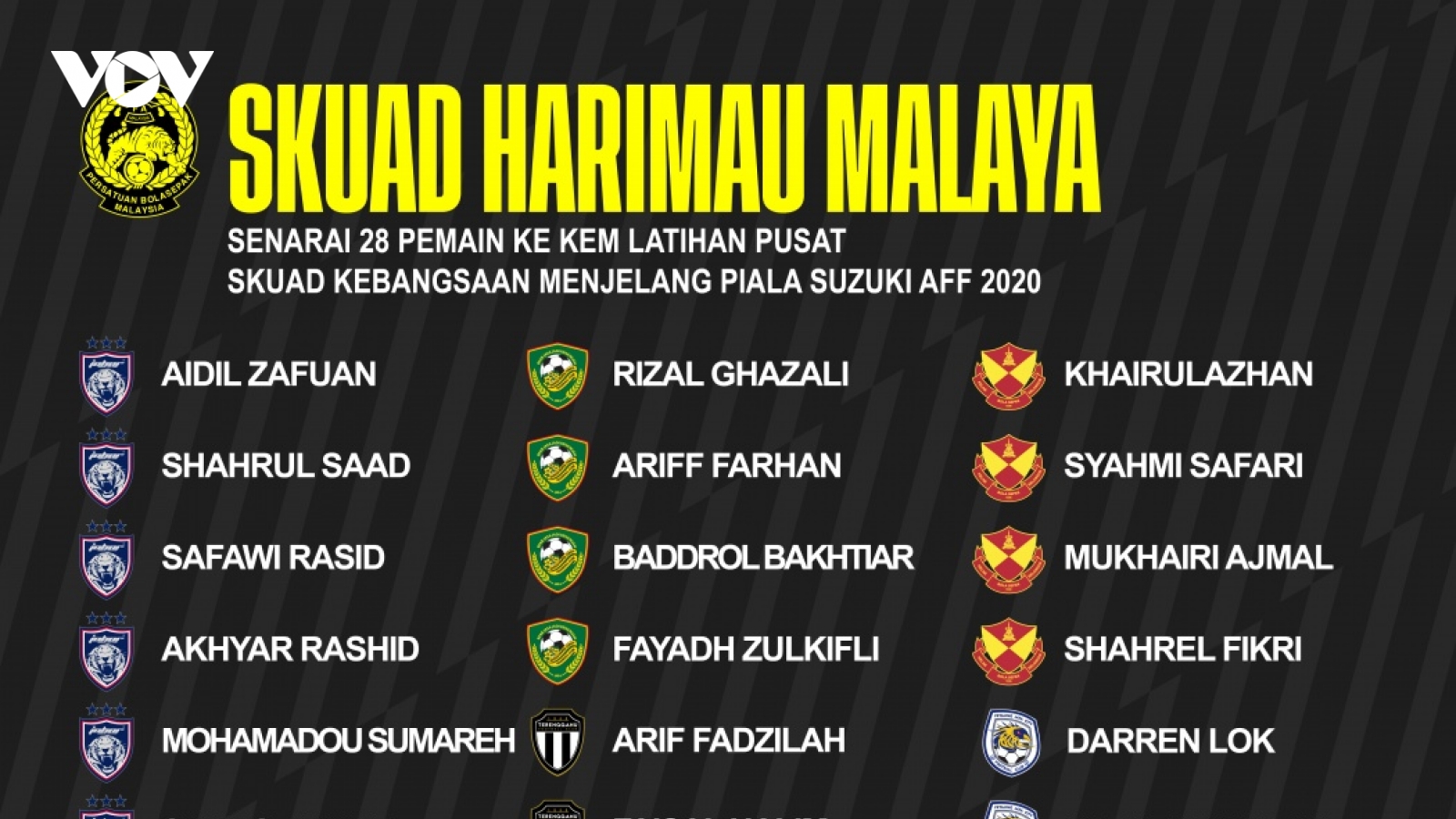 ĐT Malaysia công bố danh sách sơ bộ dự AFF Cup 2020