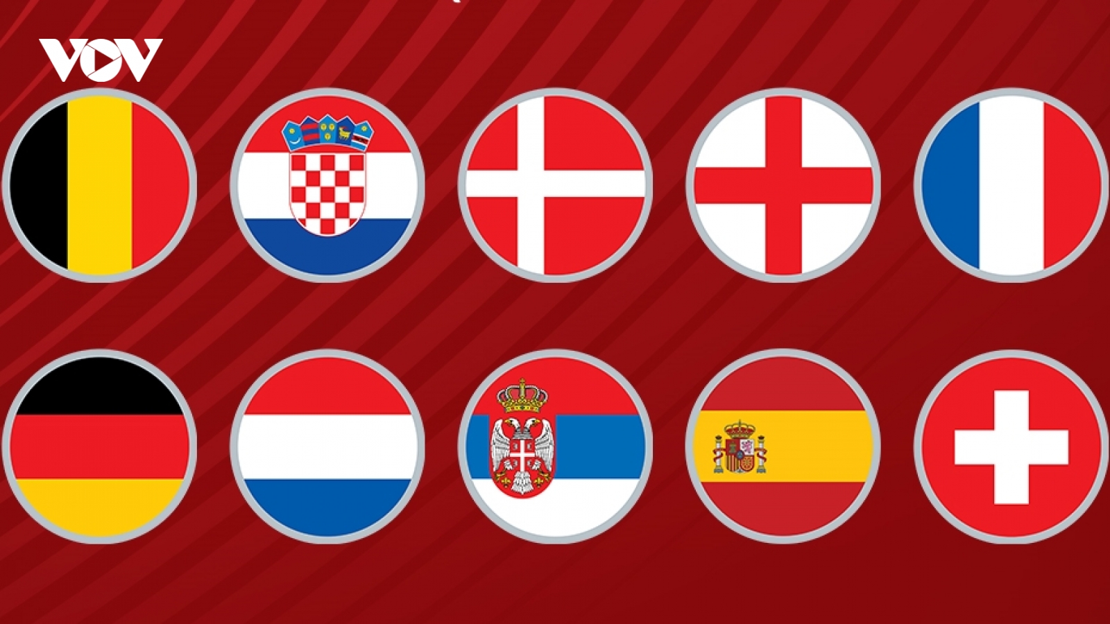 BXH vòng loại World Cup khu vực châu Âu 2022: Xác định 10 đội giành vé dự VCK
