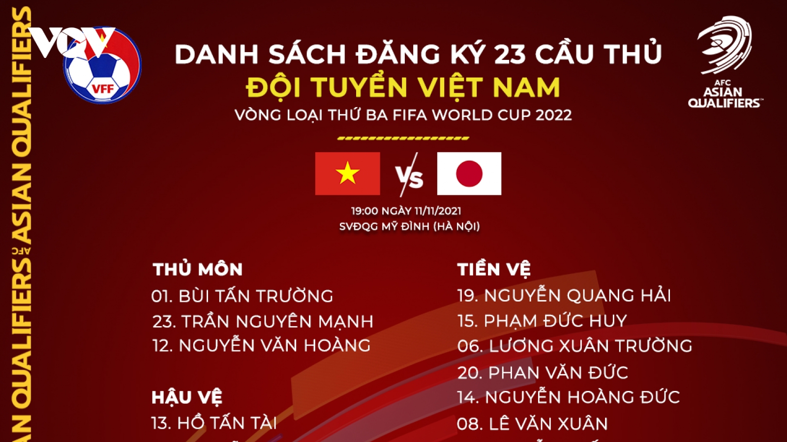 CHÍNH THỨC: Danh sách 23 cầu thủ ĐT Việt Nam đọ sức ĐT Nhật Bản