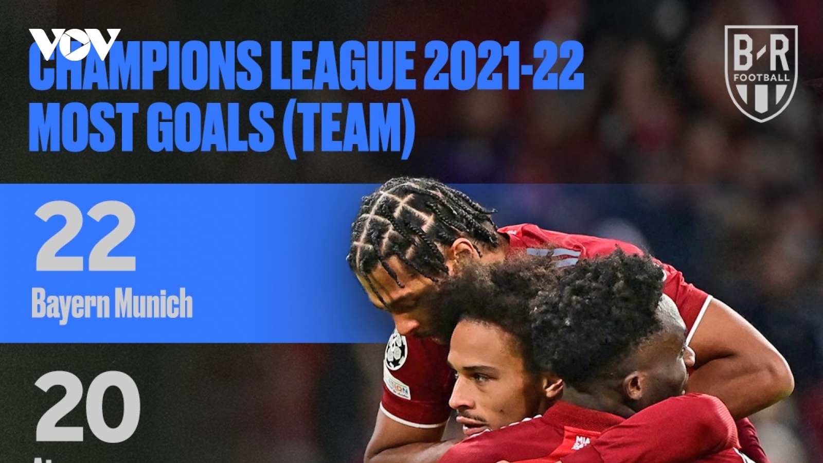 Những thống kê ấn tượng nhất vòng bảng Cúp C1 châu Âu 2021/2022