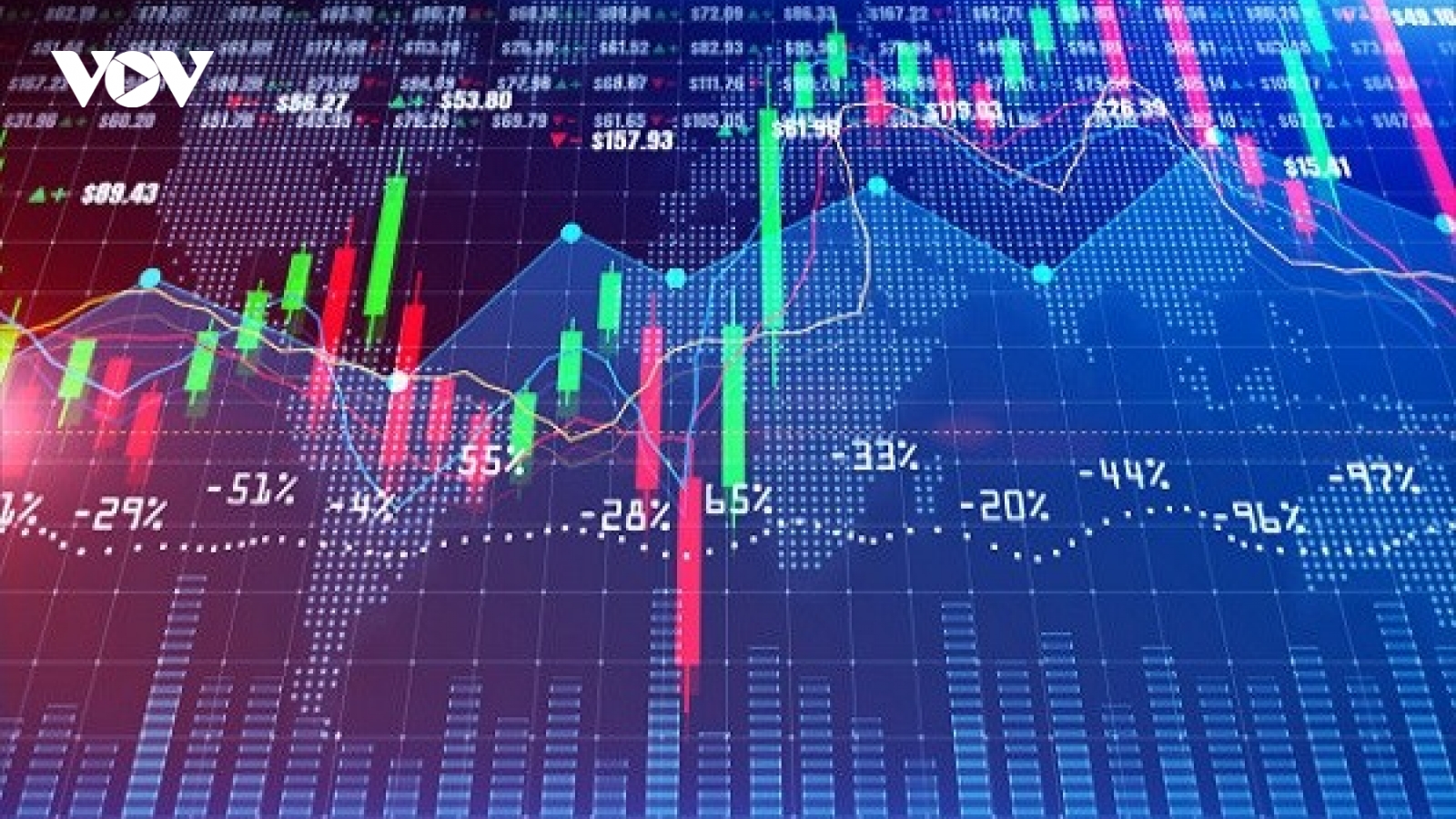 VN-Index có thể tiếp tục tăng điểm với ngưỡng kháng cự tâm lý 1.450 điểm