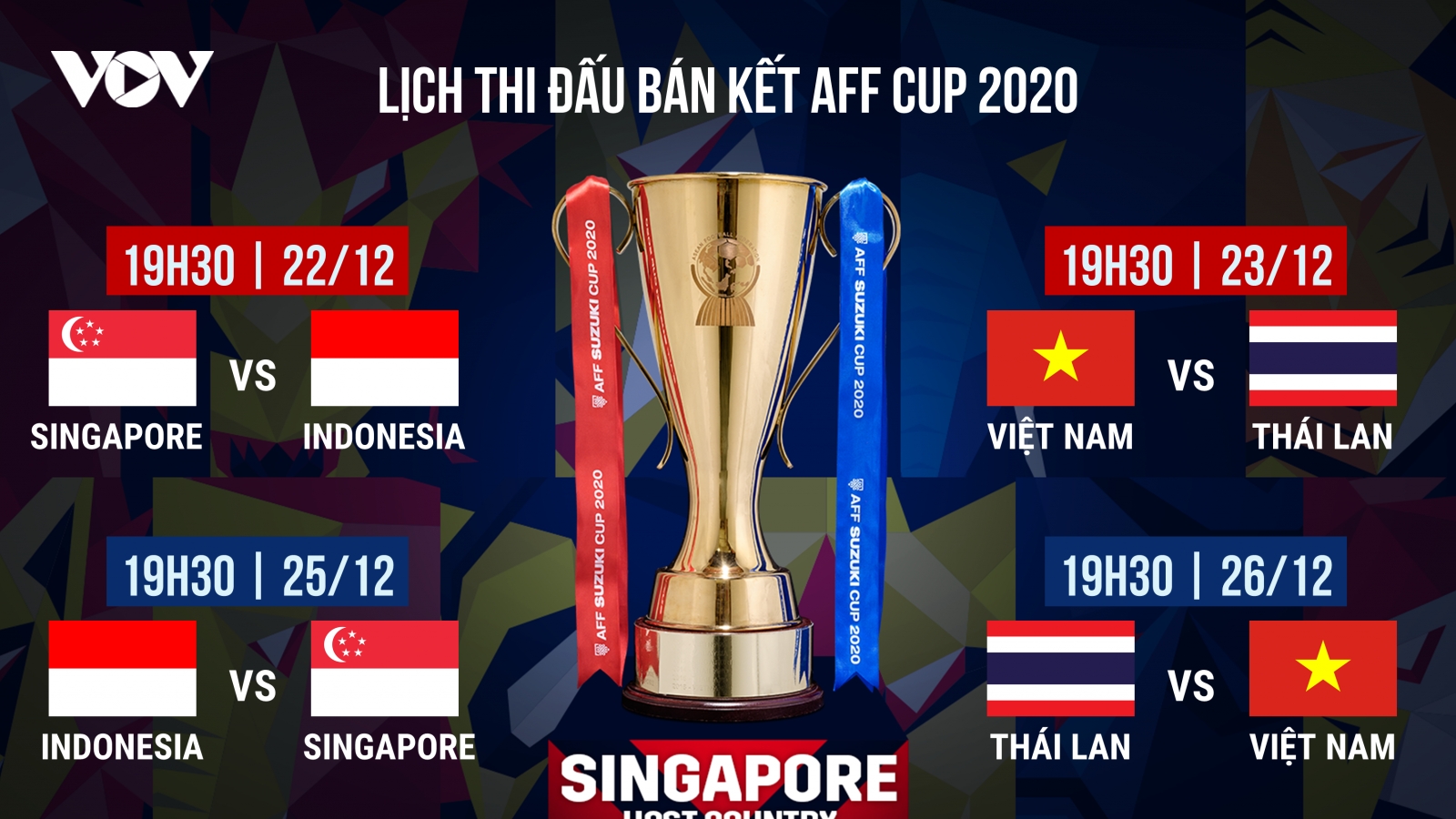 Lịch thi đấu bán kết AFF Cup 2020: ĐT Việt Nam đại chiến Thái Lan