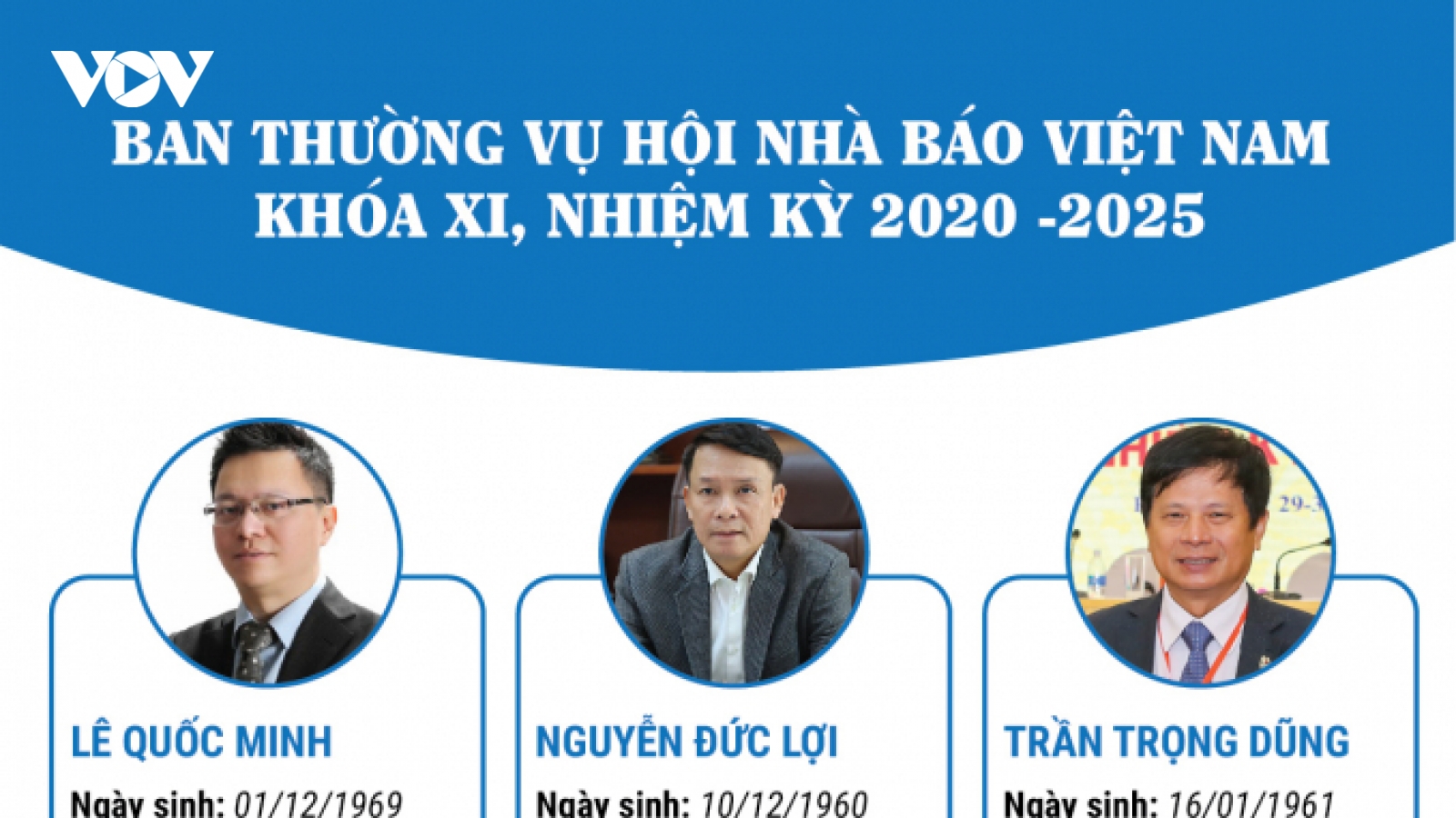 Ban Thường vụ Hội Nhà báo Việt Nam khóa XI, nhiệm kỳ 2020-2025