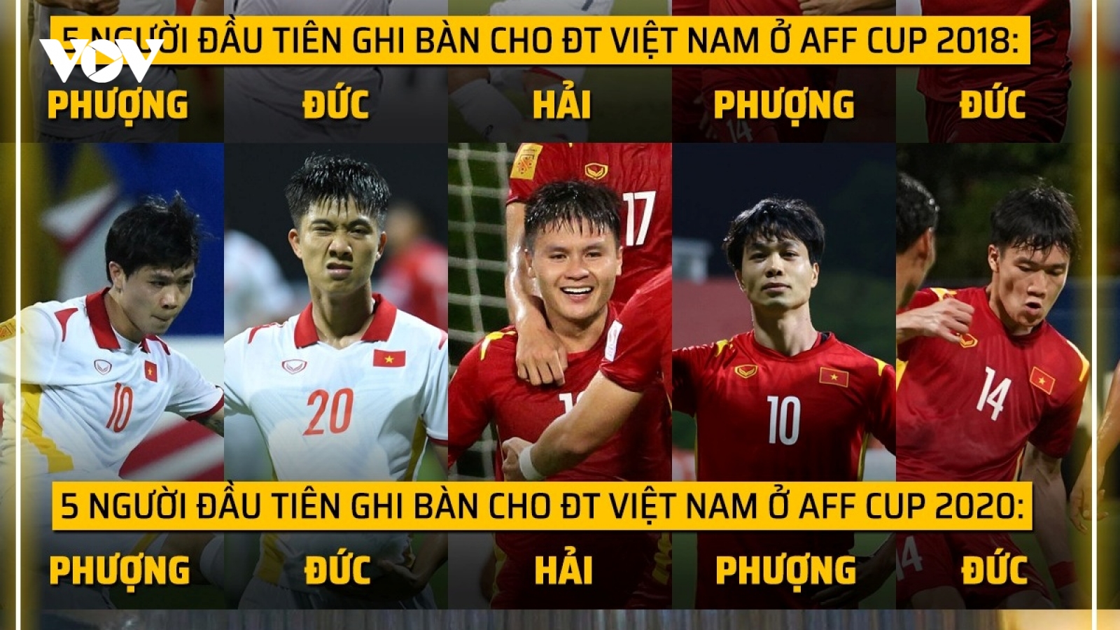 Biếm họa 24h: ĐT Việt Nam thiết lập “quy luật chiến thắng” ở AFF Cup 2020