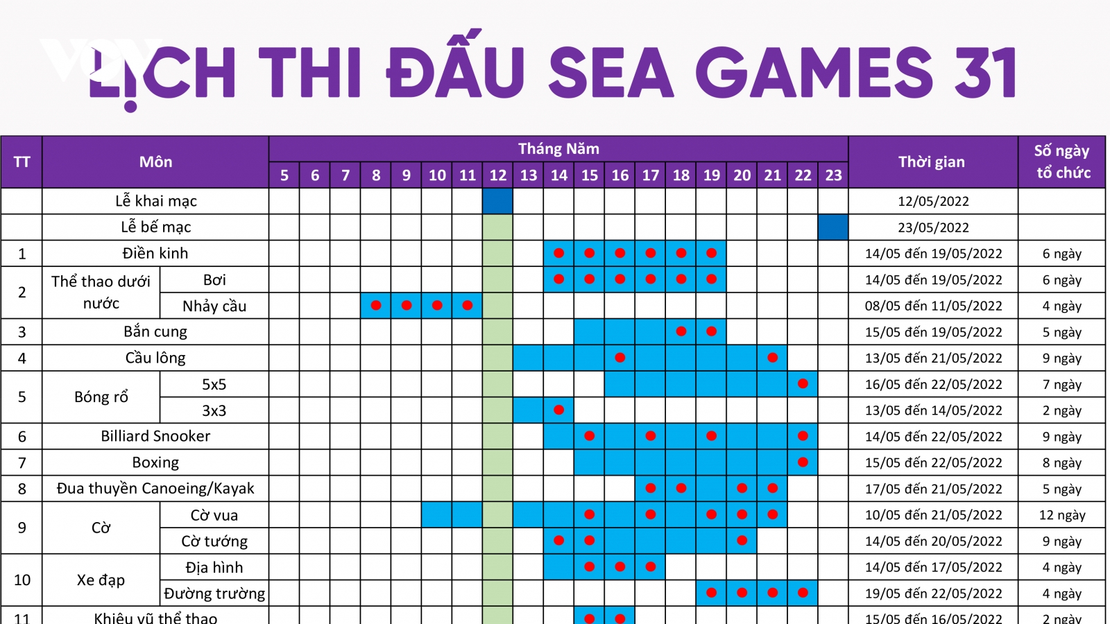 Lịch thi đấu chính thức của SEA Games 31 tại Việt Nam