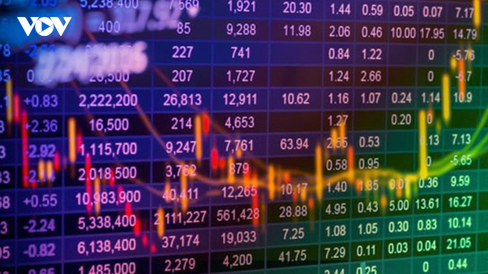 VN-Index có thể kiểm định lại vùng 1.490 – 1.500 điểm