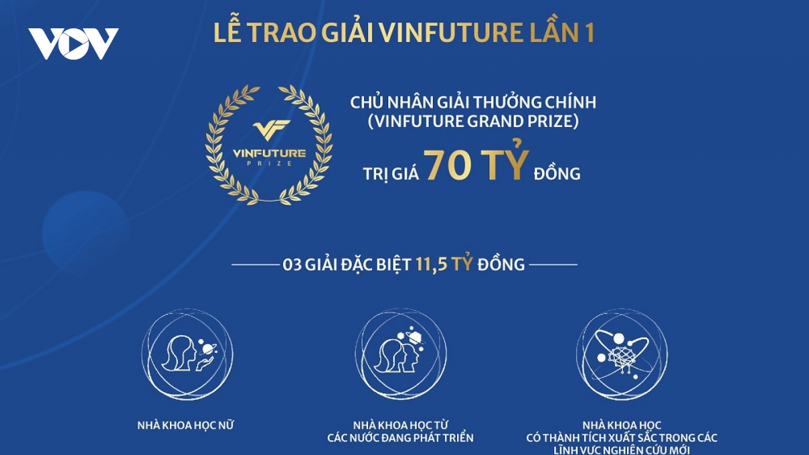 Tuần lễ trao giải Vinfuture – Nơi hội tụ đỉnh cao của khoa học toàn cầu