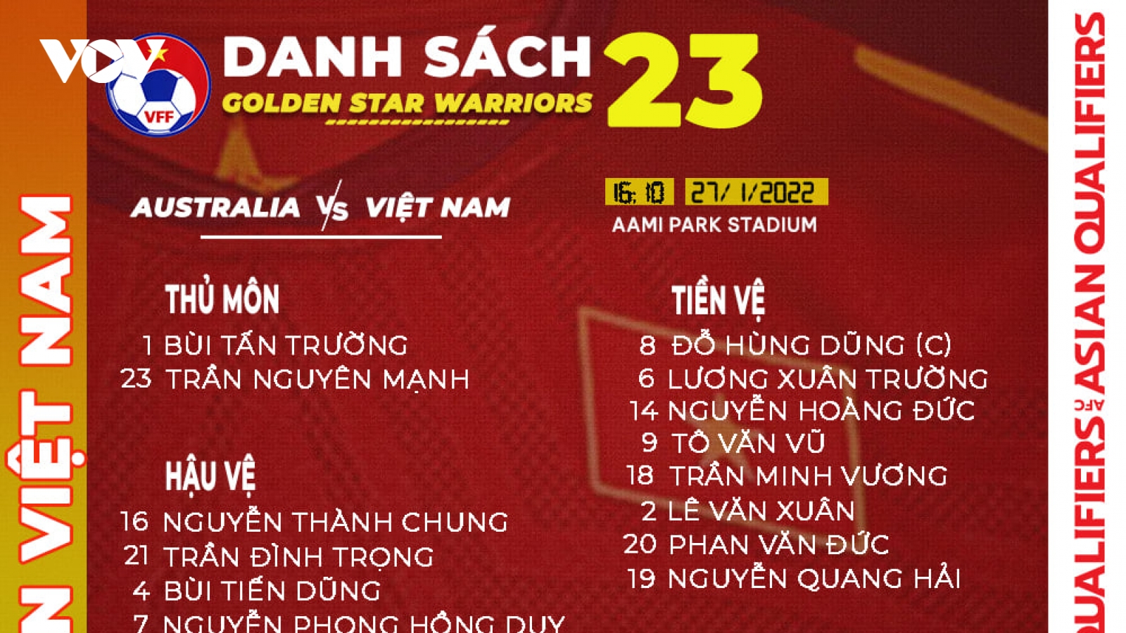 Danh sách CHÍNH THỨC của ĐT Việt Nam đọ sức ĐT Australia