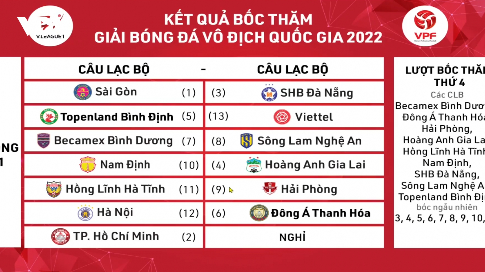 HAGL gặp Nam Định ở trận ra quân V-League 2022