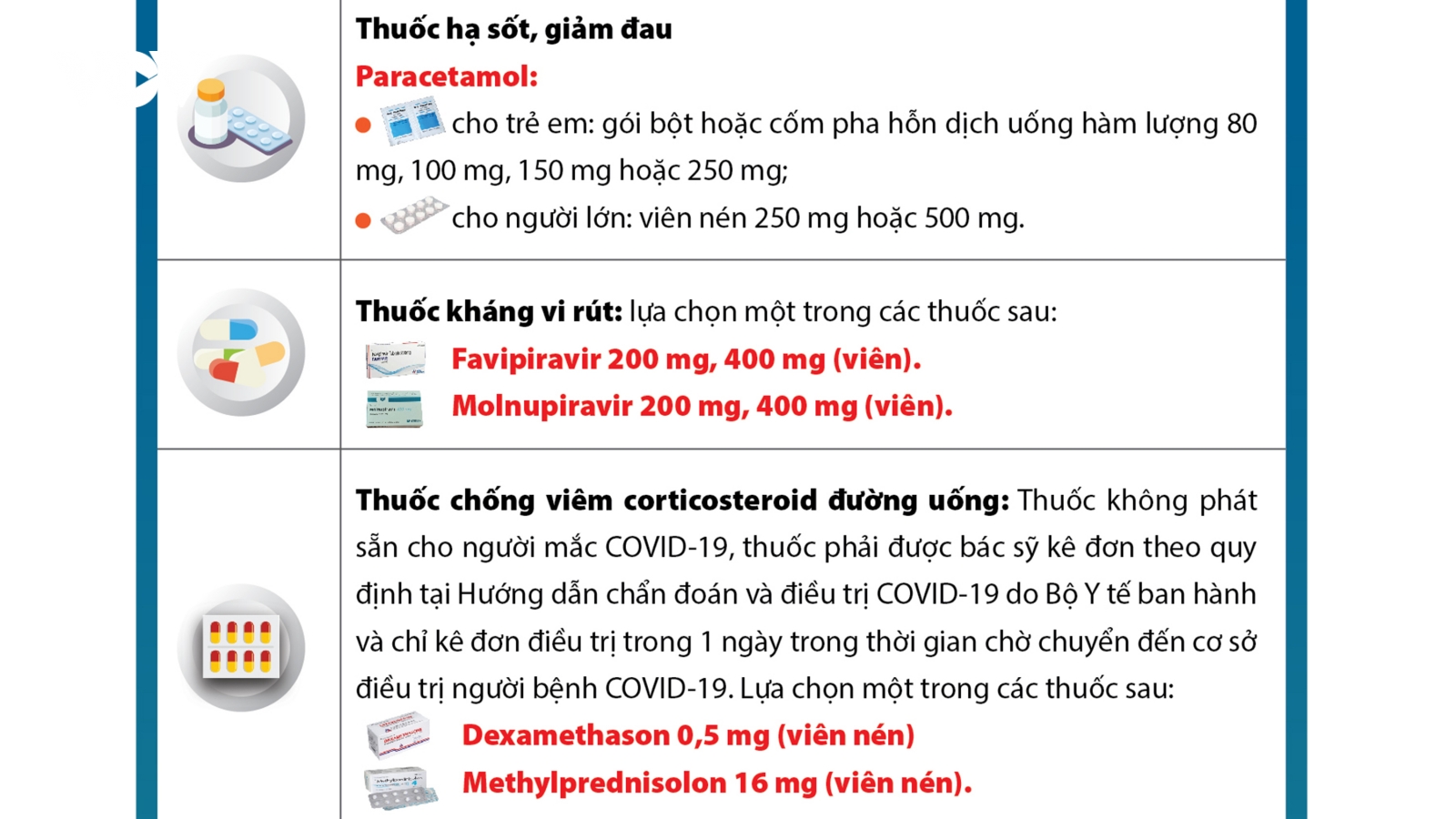 Danh mục thuốc điều trị ngoại trú cho người mắc Covid-19 tại nhà