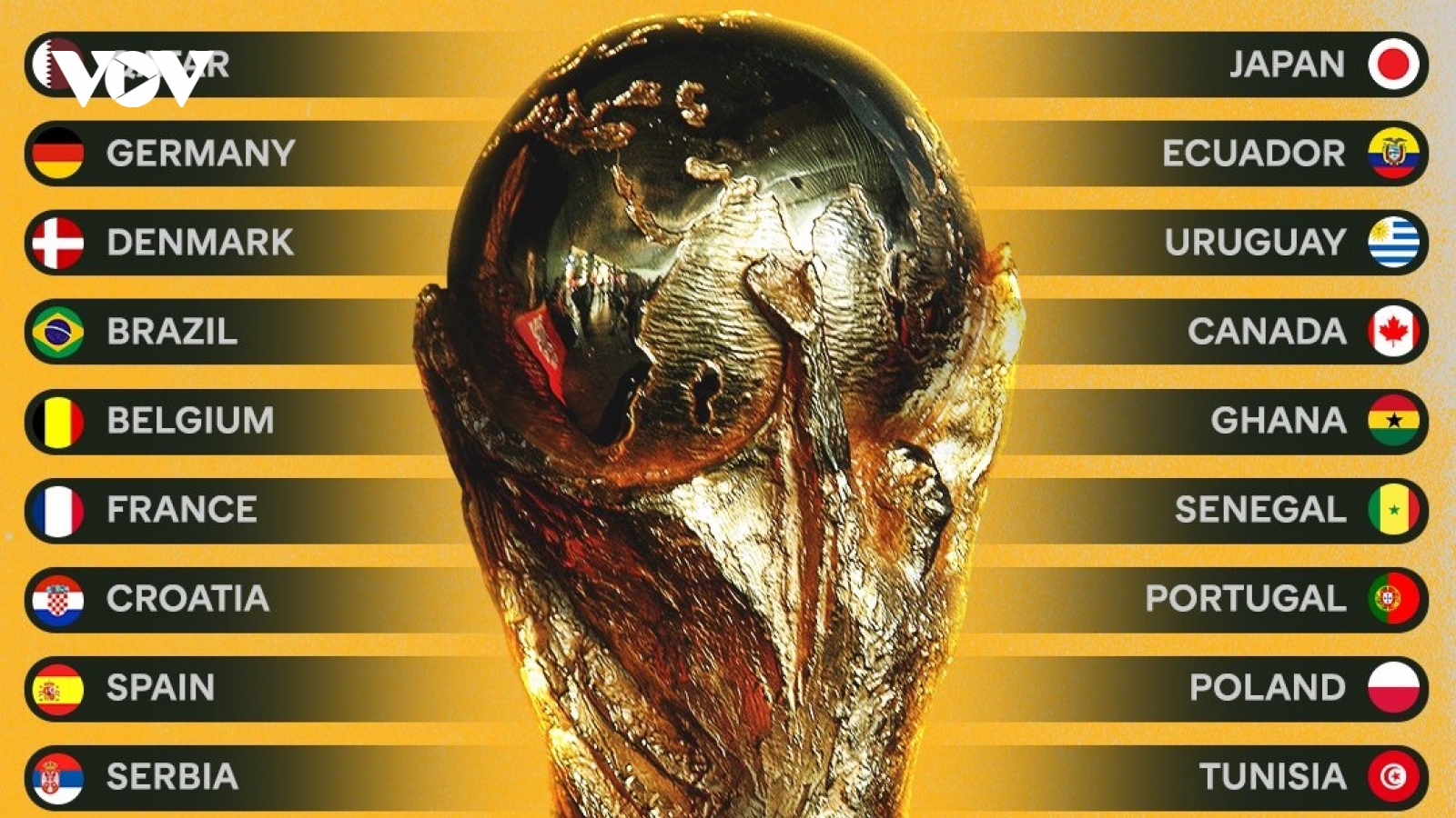 Xác định 29/32 đội bóng đã giành vé dự VCK World Cup 2022