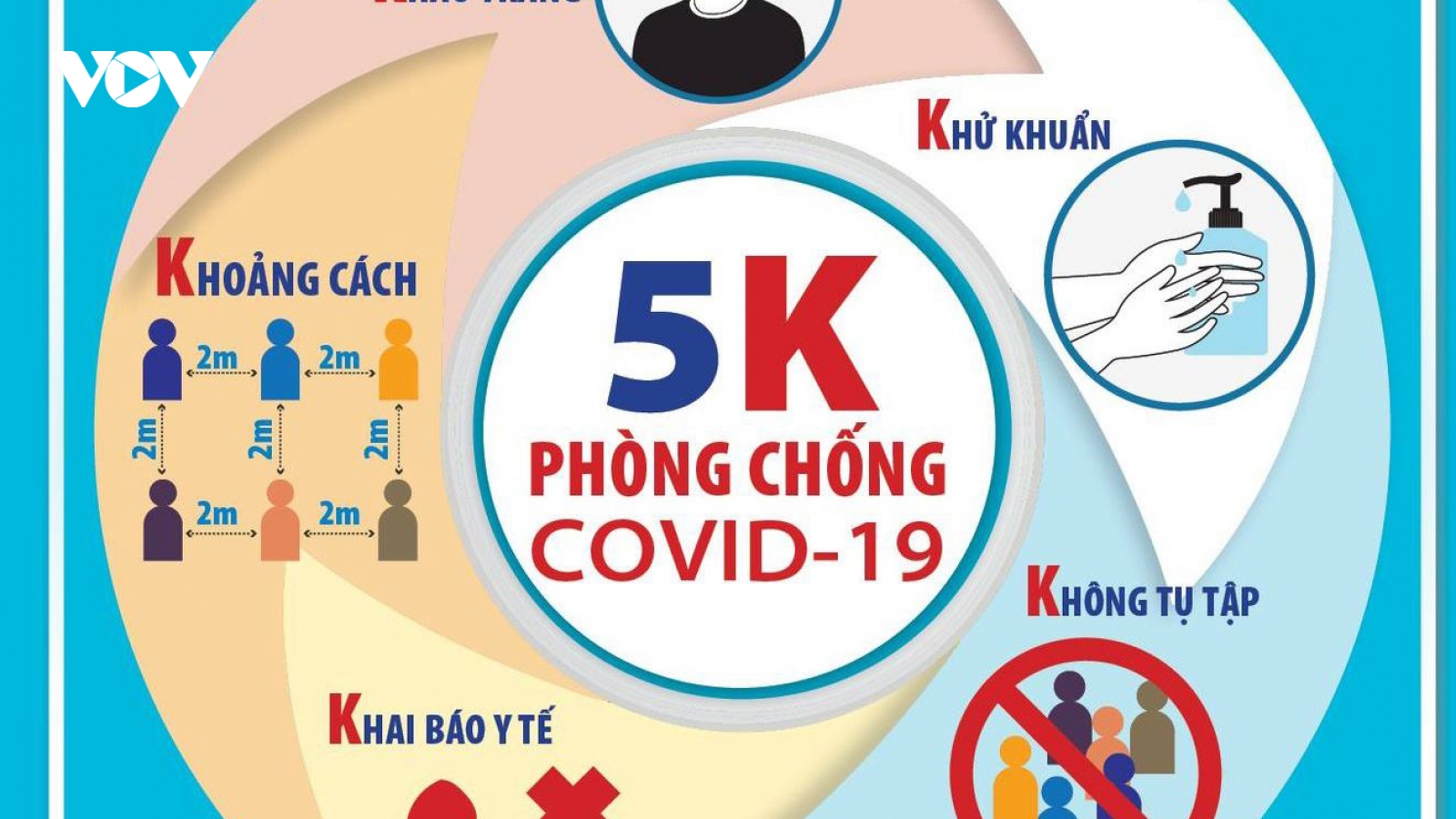 Hậu Covid-19 khó lường, cần nâng cao ý thức phòng hơn trị bệnh