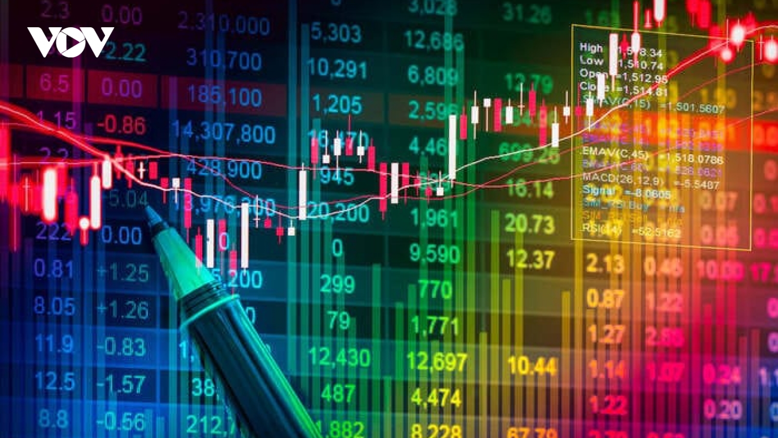 VN-Index có thể tiến tới mốc tâm lý 1.500 điểm
