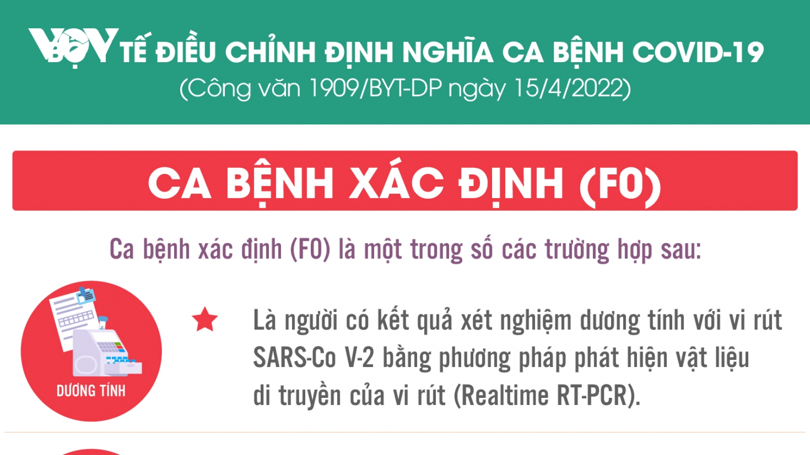 Bộ Y tế đưa ra định nghĩa mới về ca bệnh Covid-19