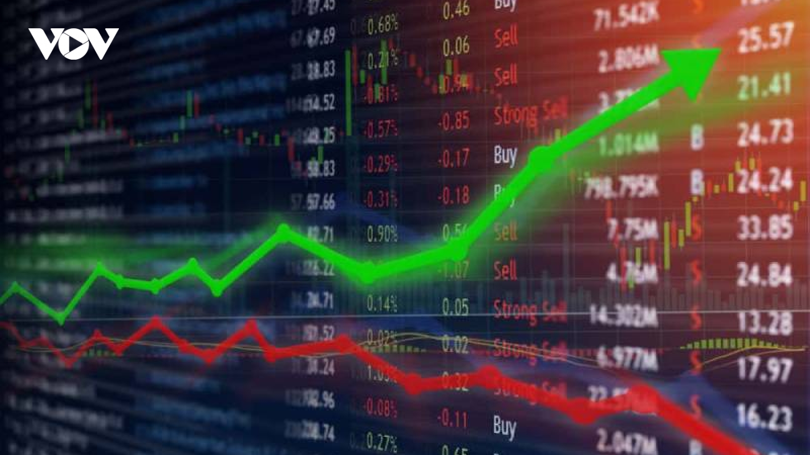 VN-Index có khả năng tiếp tục giao dịch với biên độ hẹp và tích lũy trở lại