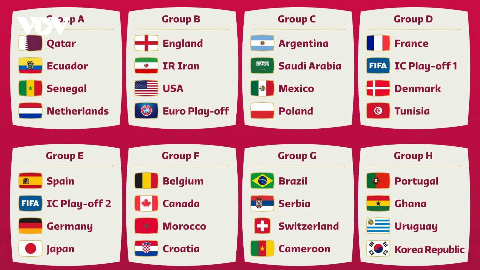 Lịch thi đấu VCK World Cup 2022: Anh và Bồ Đào Nha dễ thở, Nhật Bản gặp khó