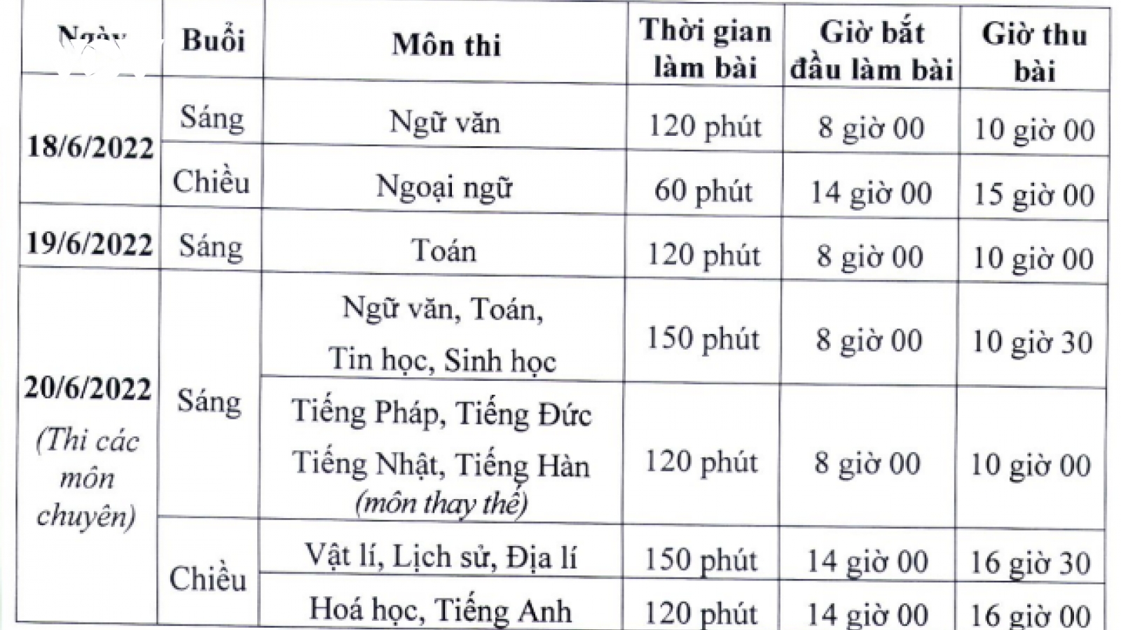 Chi tiết lịch thi vào lớp 10 tại Hà Nội năm học 2022-2023