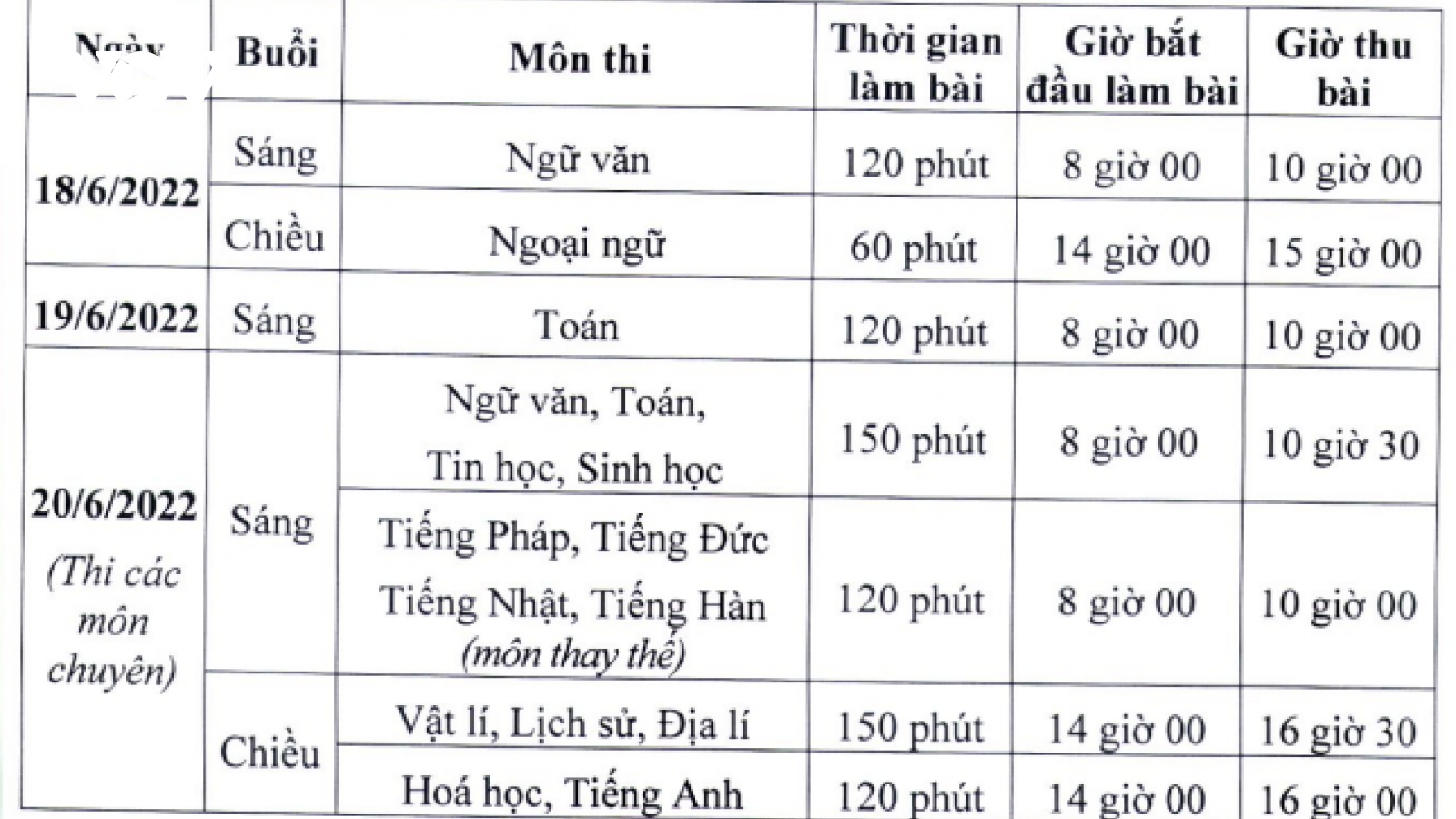 Chi tiết lịch thi vào lớp 10 tại Hà Nội năm học 2022-2023